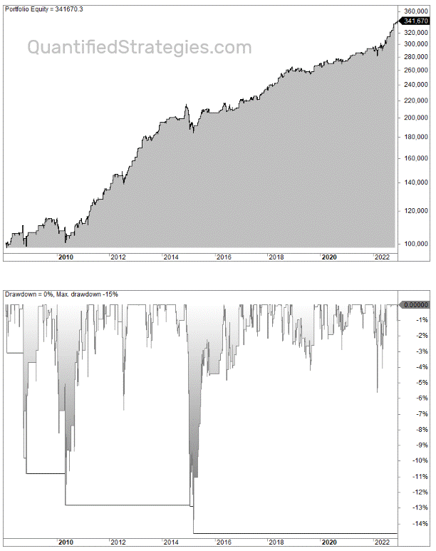 EURJPY trading strategy