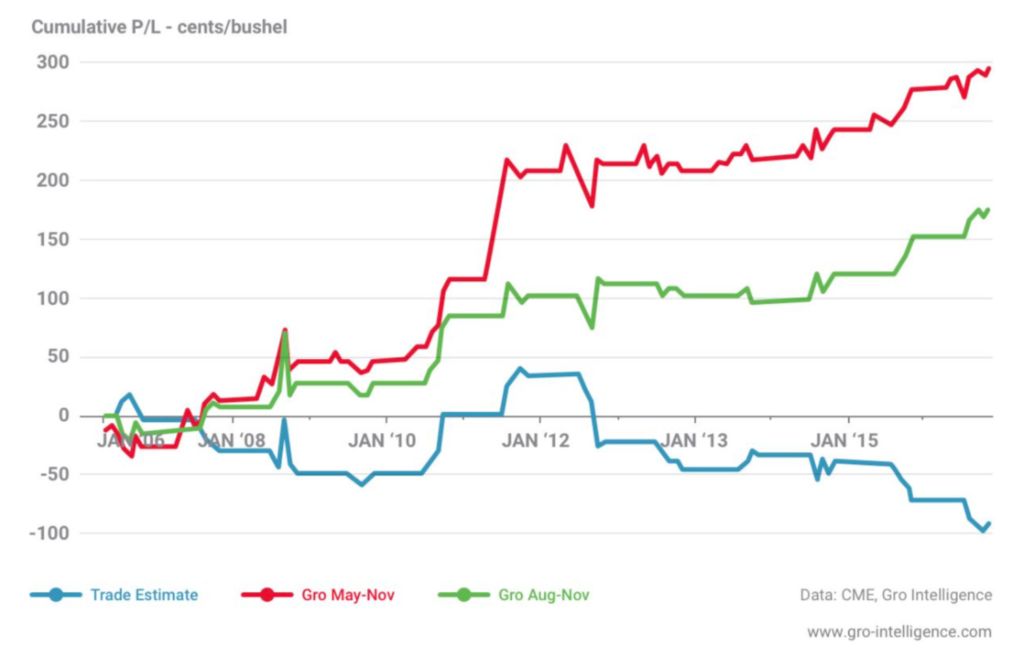 Corn futures backtest