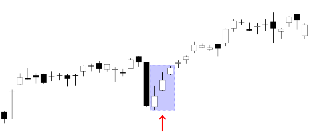 Advance Block candlestick pattern graphical presentation