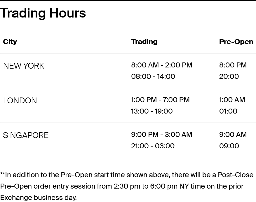 Orange Juice OJ futures strategy example
