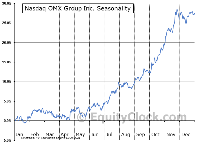 OMX30 futures trading strategy