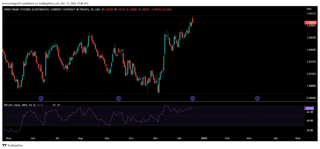 MACD and RSI Strategy example