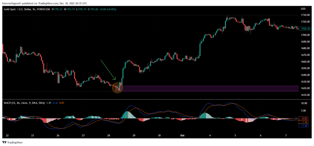 Supply and demand settings