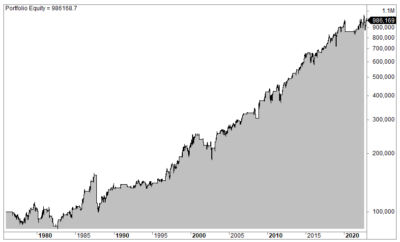 Yield inversion strategy backtest statistics