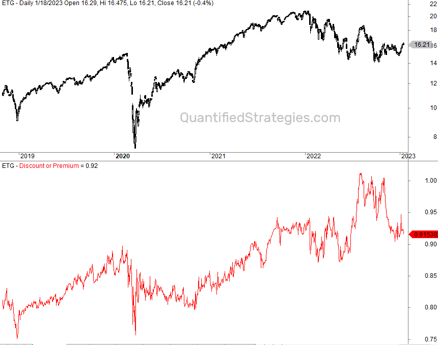 Closed end fund strategy