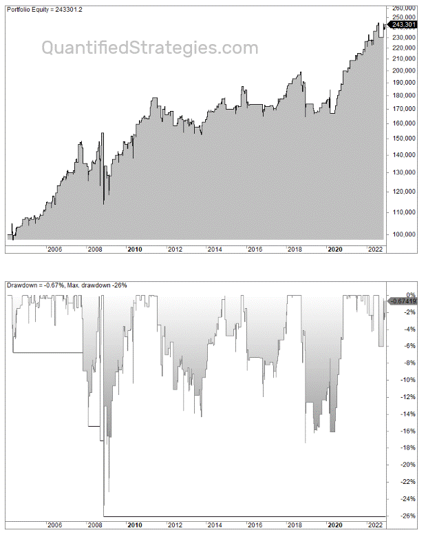 Closed end fund strategy backtest