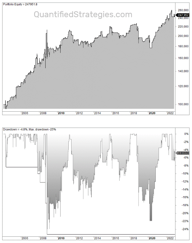 Closed end fund strategy trading rules