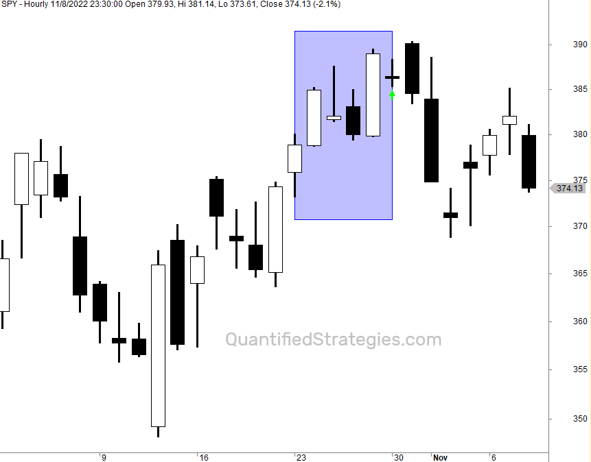 Fractal trading strategy backtest