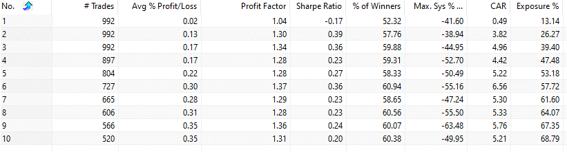 Fractal indicator strategy trading rules