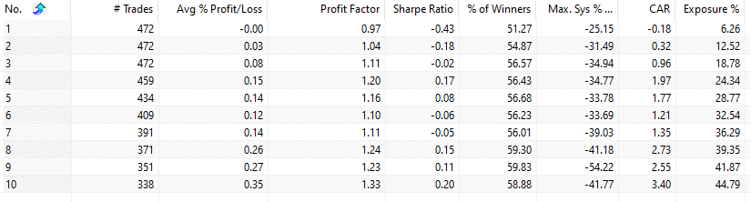 Fractal indicator strategy settings