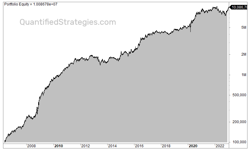 Gold overnight trading strategy