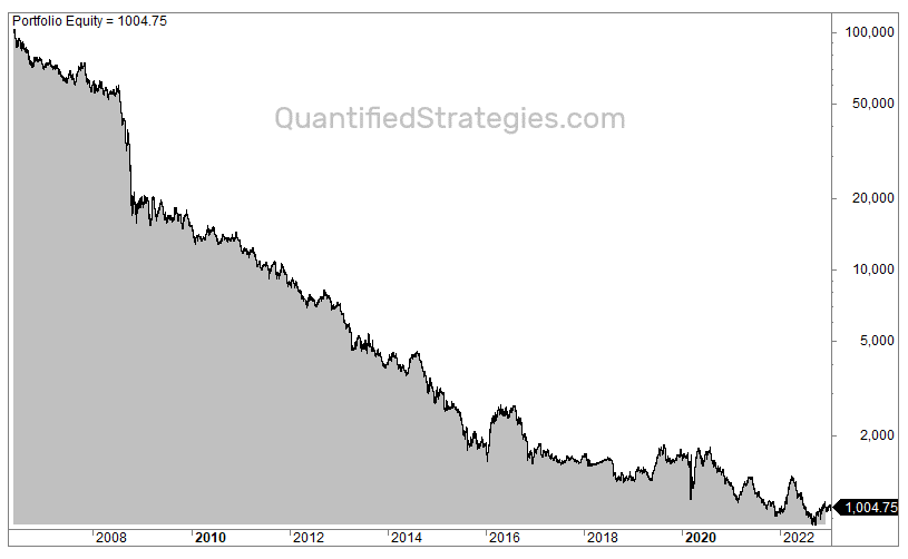 Gold overnight trading strategy example