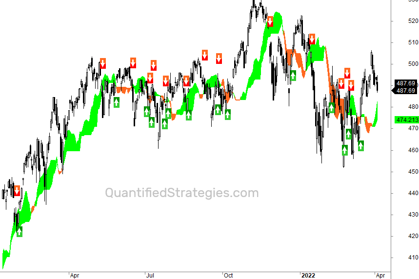best ichimoku strategy