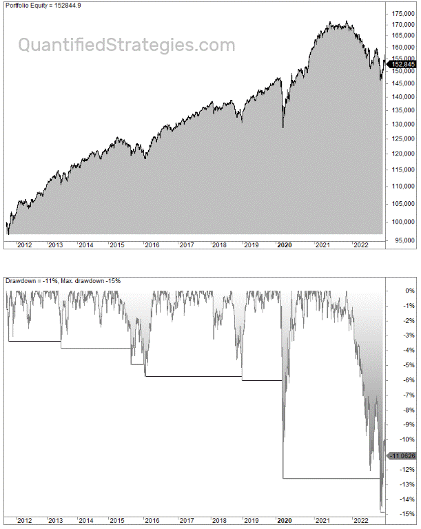Larry Swedroe Portfolio (30/70, Small-cap value) Backtest