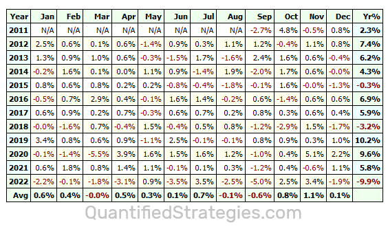 Larry Swedroe Portfolio (30/70, Small-cap value) performance