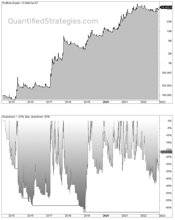 Litecoin trading strategy
