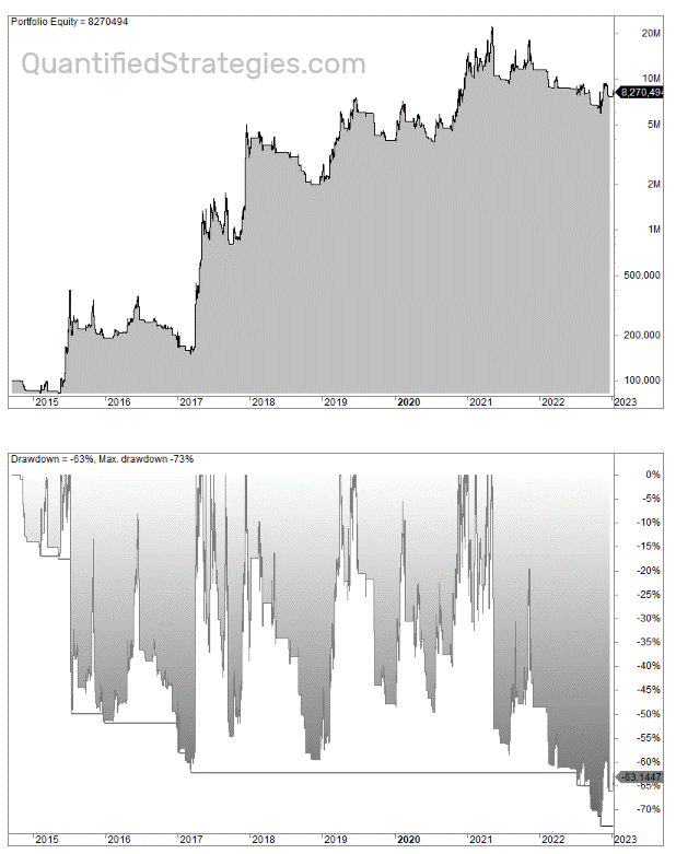 Litecoin trading strategy example