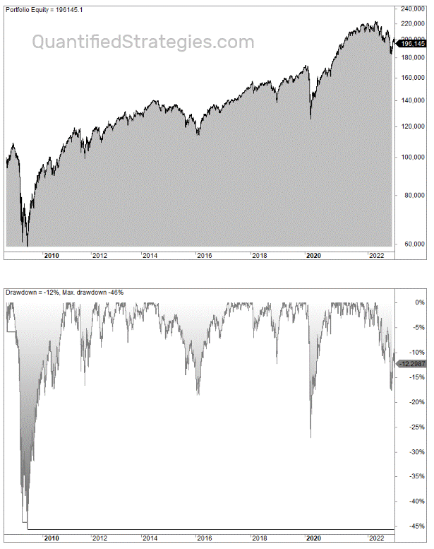 Meb Faber Ivy Portfolio backtest