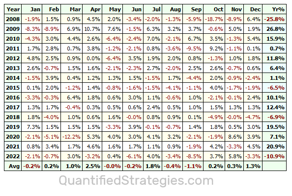 Meb Faber Ivy Portfolio does it work