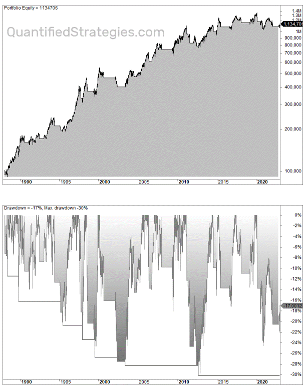 Momentum trading strategy backtest