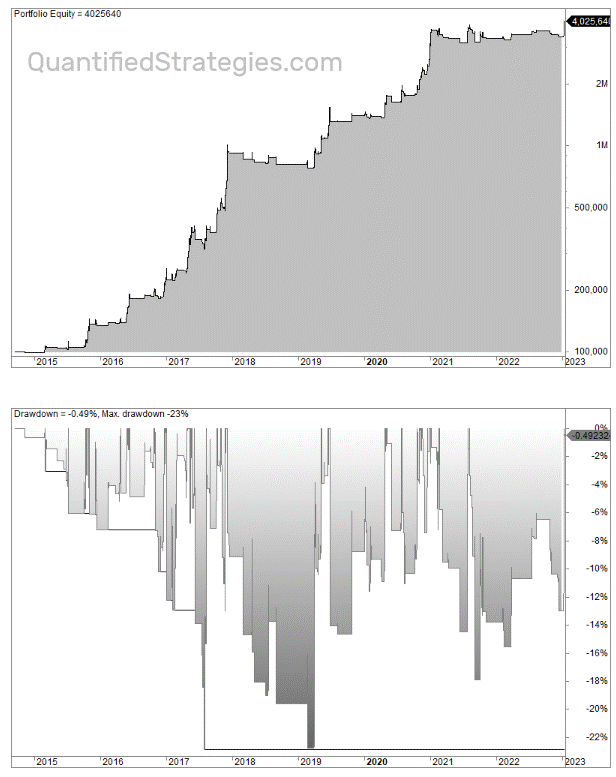 momentum trading strategy backtest crypto