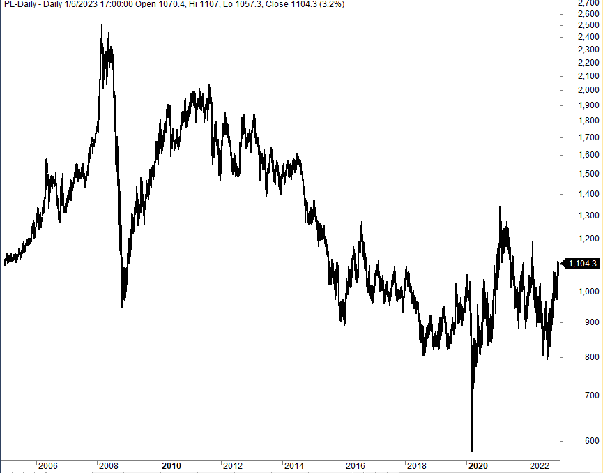 Platinum trading strategy