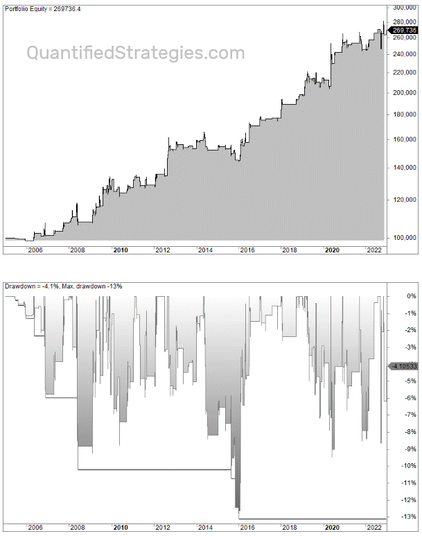 Platinum trading strategy backtest long trades