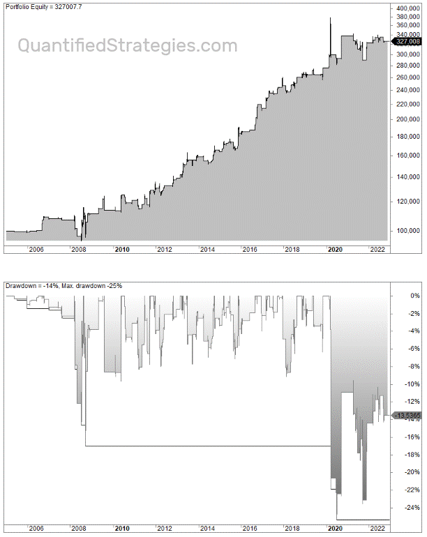 Platinum trading strategy backtest short trades