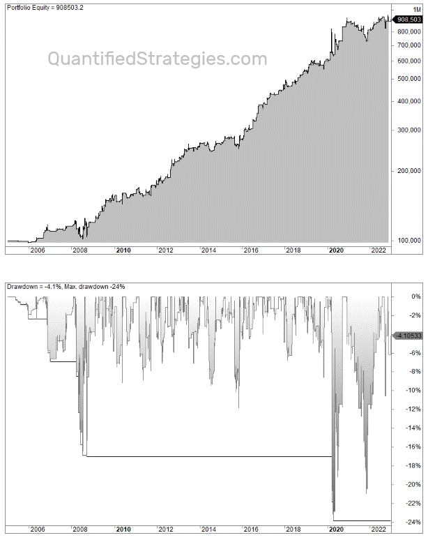 Platinum trading strategy backtest