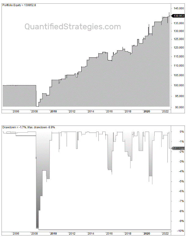 Platinum seasonal strategy backtest