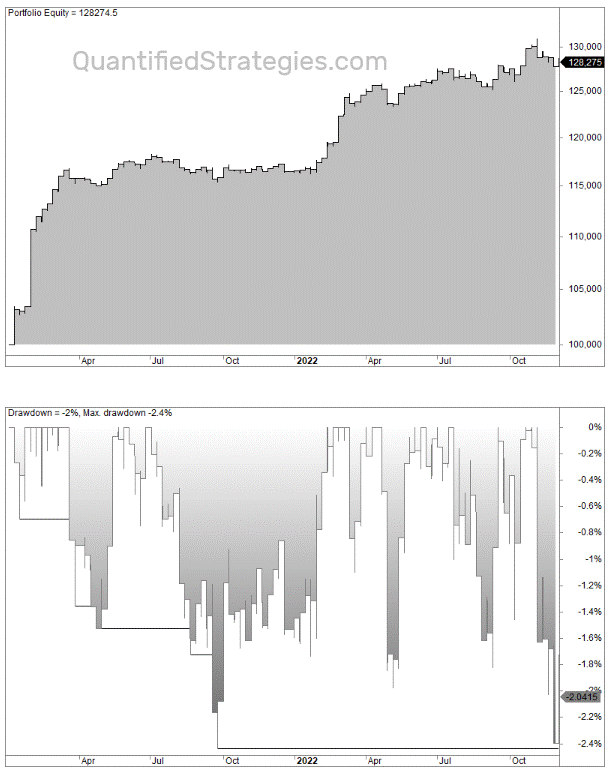 Silver futures strategy example