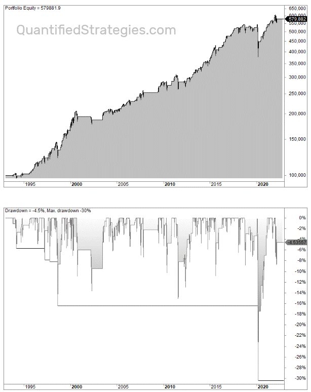 Stairs trading strategy backtest