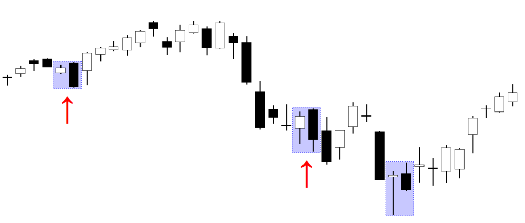 Bearish engulfing candlestick pattern example