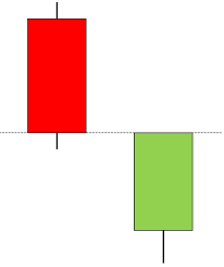 Bearish In Neck Line Candlestick Pattern