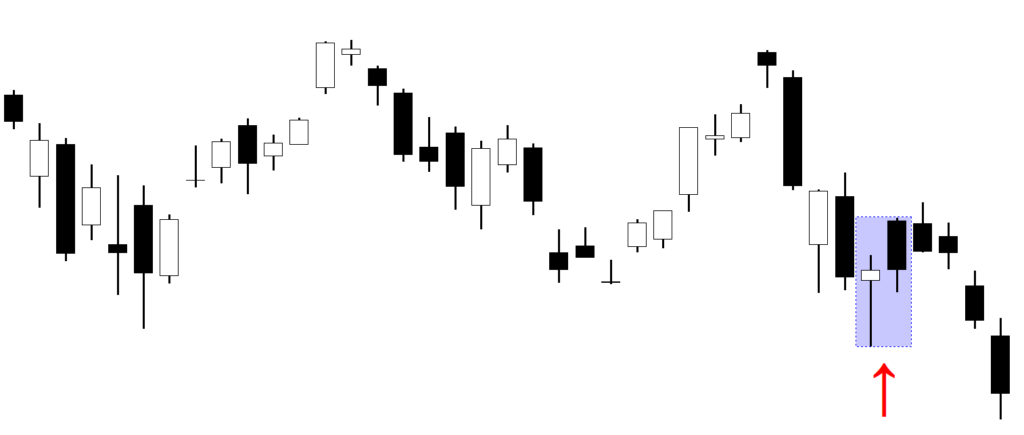 Bearish Belt Hold backtest