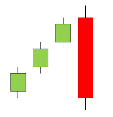 Bullish three line strike candlestick pattern
