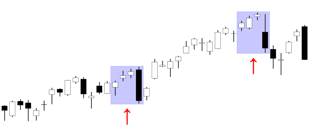 Bullish three line strike backtest