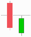 Bullish Thrusting candlestick pattern
