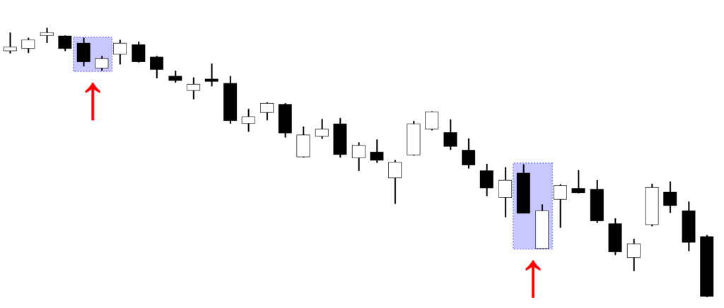 Bullish Thrusting Candlestick Pattern Backtest