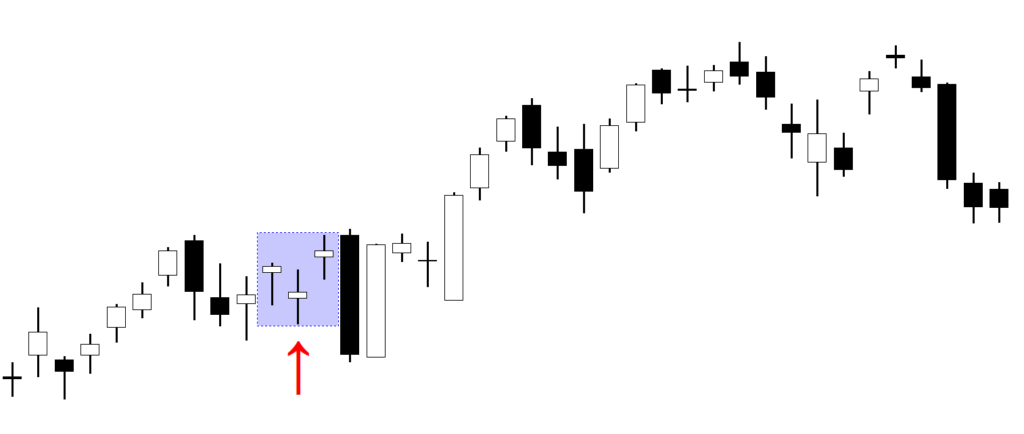 Bullish TriStar Doji backtest