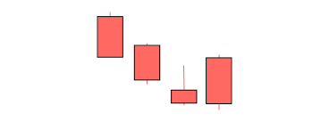 Concealing Baby Swallow candlestick pattern