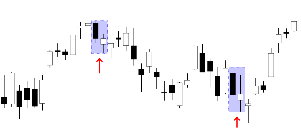 Bearish In Neck Line Candlestick Pattern backtest
