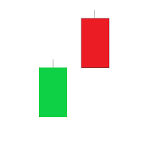 Bearish meeting lines