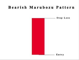 Bearish Marubosu