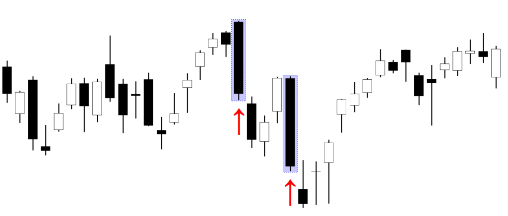Bearish Marubozu backtest