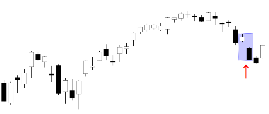Bearish Kicker backtest