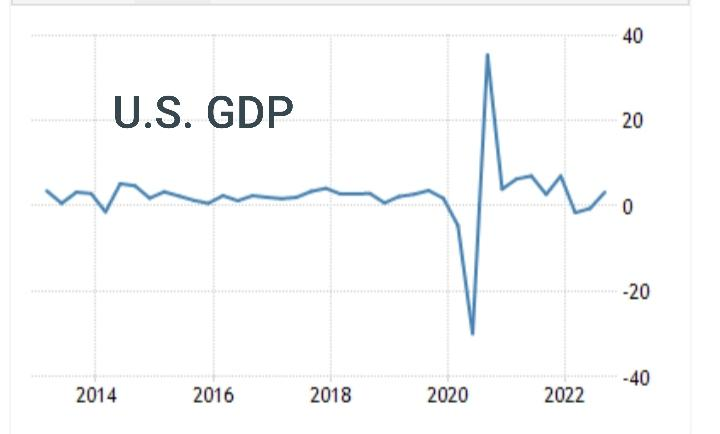 ISM manufacturing index backtest