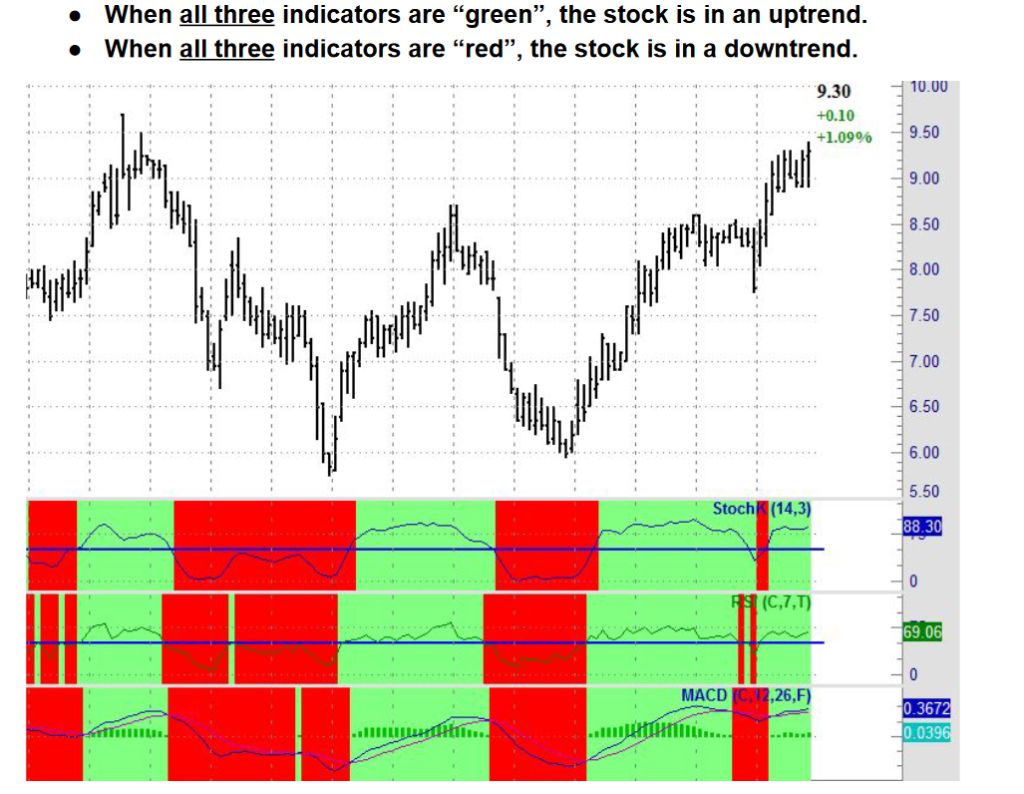 PowerX Trading Strategy