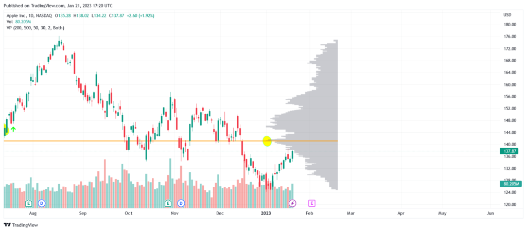 Value Area Trading Strategy