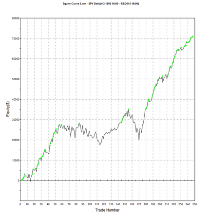 Full Moon/Moon Phases/Lunar Cycles Trading Strategies backtest